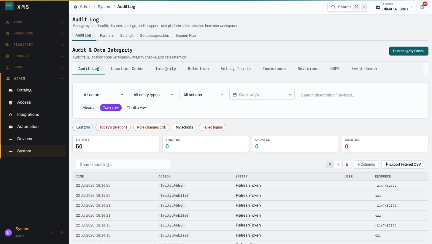 Audit and data-integrity workspace showing actions, entities, actors, integrity, retention and event trails