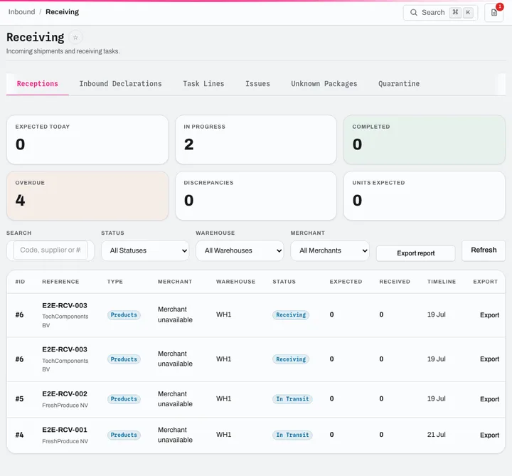 Receiving: KPIs (expected, in progress, overdue), queue filterable by warehouse and merchant