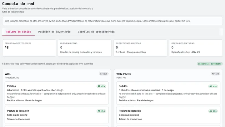 Consola de red: tablero de centros, posición de stock, líneas de transferencia