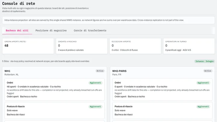 Console di rete: elenco sedi, posizione di stock, linee di trasferimento