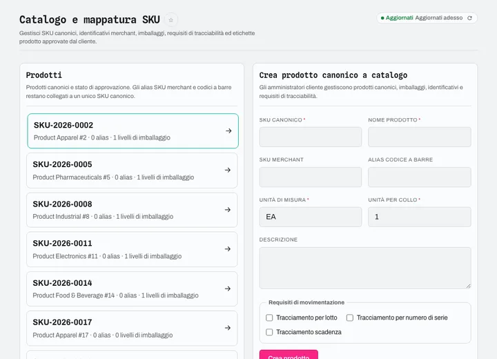 Identità catalogo, corrispondenza SKU, imballaggio, tracciabilità