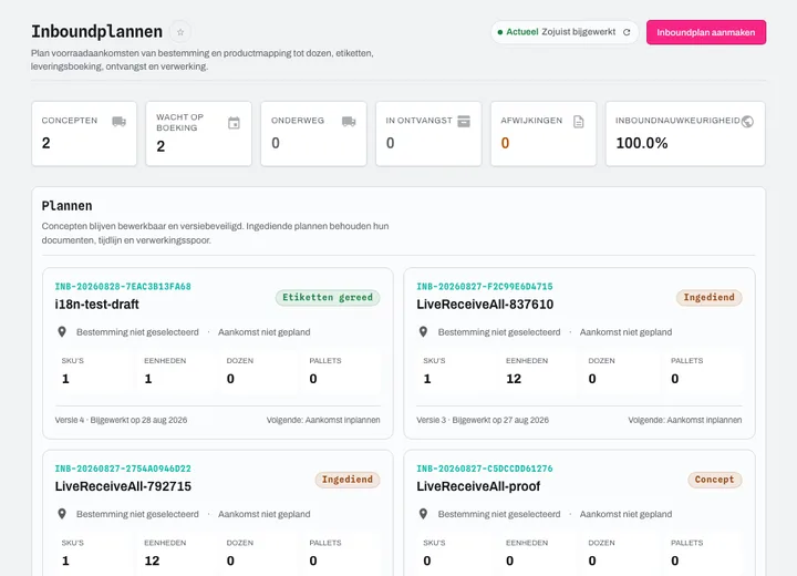 Ontvangstplannen: kpi's, vervolgacties, afwijkingen