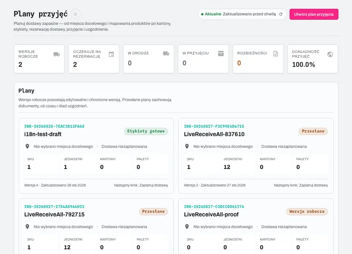 Inbound plans: KPIs, next actions, discrepancies