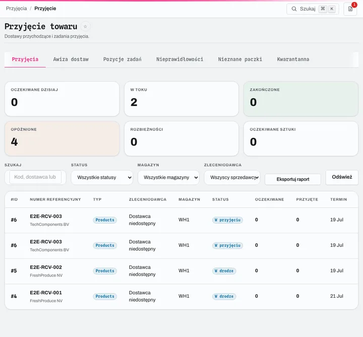 Receiving: KPIs (expected, in progress, overdue), queue filterable by warehouse and merchant