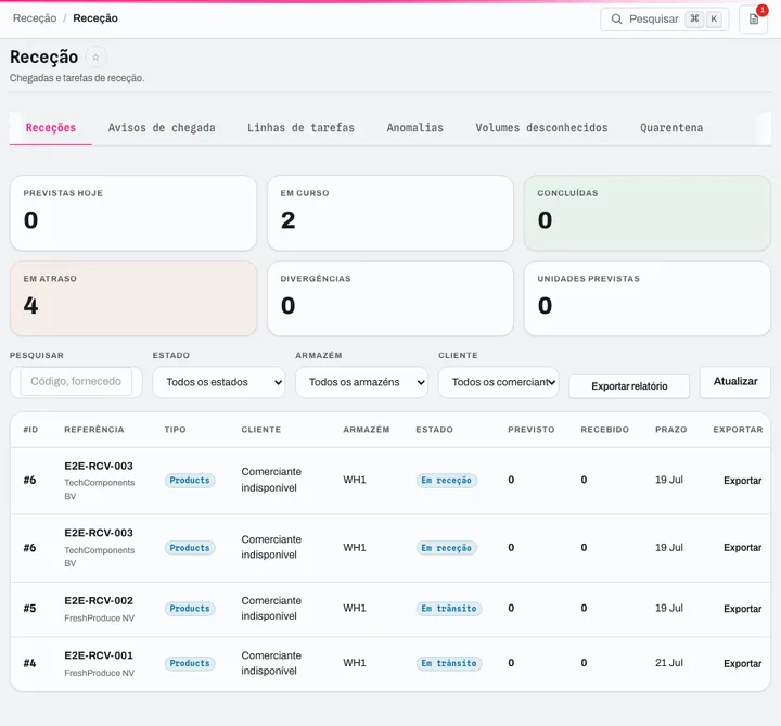 Receiving: KPIs (expected, in progress, overdue), queue filterable by warehouse and merchant