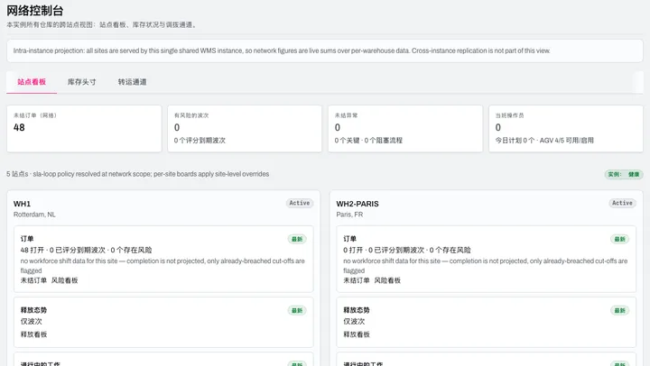 网络控制台:网点看板、库存视图、调拨记录