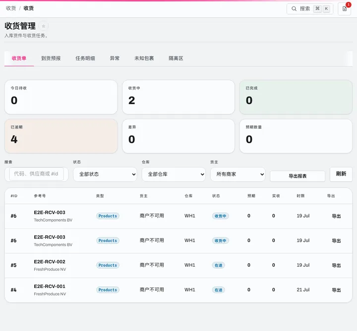 收货：关键指标（预计到货、处理中、逾期），可按仓库和商家筛选的队列